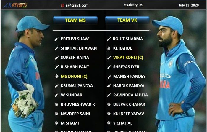 Comparing the current strongest T20 teams for Team India