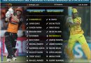 IPL 2020, Comparing the Strongest Left-handed vs Right-handed Playing 11