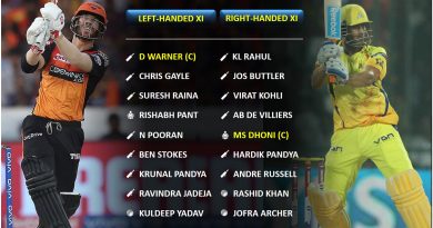 IPL 2020, Comparing the Strongest Left-handed vs Right-handed Playing 11