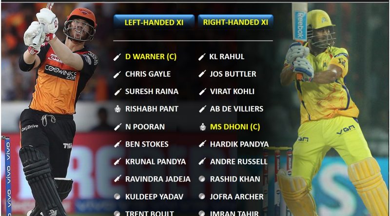 IPL 2020, Comparing the Strongest Left-handed vs Right-handed Playing 11