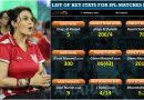 List of Key Stats for IPL matches in UAE