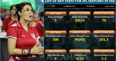 List of Key Stats for IPL matches in UAE