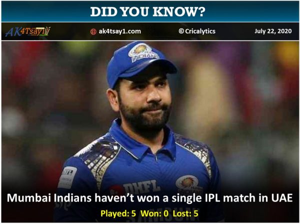 Mumbai Indians performance in IPL in UAE Mumbai Indians performance in IPL in UAE