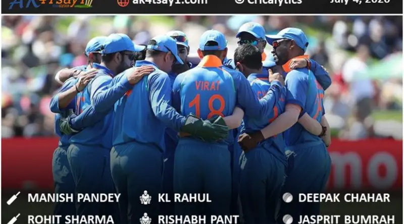 Predicted Team India squad for T20 World Cup 2020
