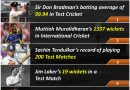Top 5 records that cannot be broken in Cricket