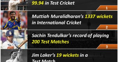 Top 5 records that cannot be broken in Cricket