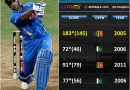 Top Knocks, run chase by MS Dhoni in ODIs