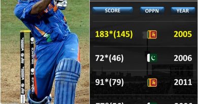 Top Knocks, run chase by MS Dhoni in ODIs