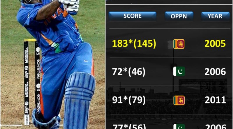 Top Knocks, run chase by MS Dhoni in ODIs