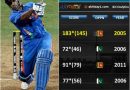 Top Knocks, run chase by MS Dhoni in ODIs