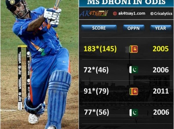 Top Knocks, run chase by MS Dhoni in ODIs