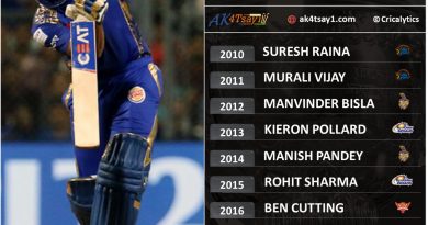 player of the match in IPL final 2010-19 decade