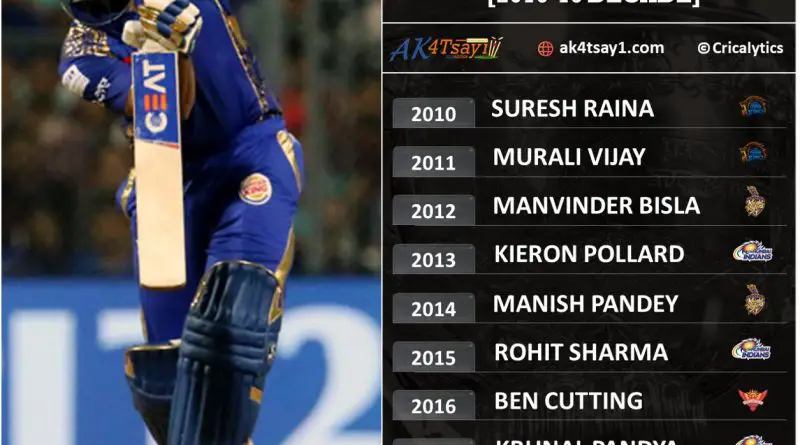player of the match in IPL final 2010-19 decade