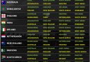 2020–22 ICC CRICKET WORLD CUP SUPER LEAGUE