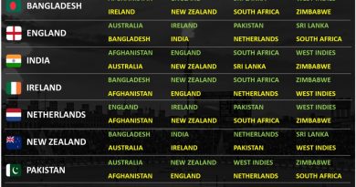 2020–22 ICC CRICKET WORLD CUP SUPER LEAGUE