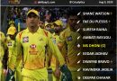 IPL 2020 UAE Strongest Predicted Playing 11 for Chennai Super Kings, CSK