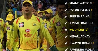 IPL 2020 UAE Strongest Predicted Playing 11 for Chennai Super Kings, CSK