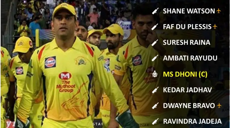 IPL 2020 UAE Strongest Predicted Playing 11 for Chennai Super Kings, CSK