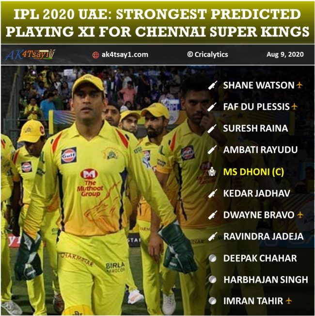 csk jersey 2020 ipl