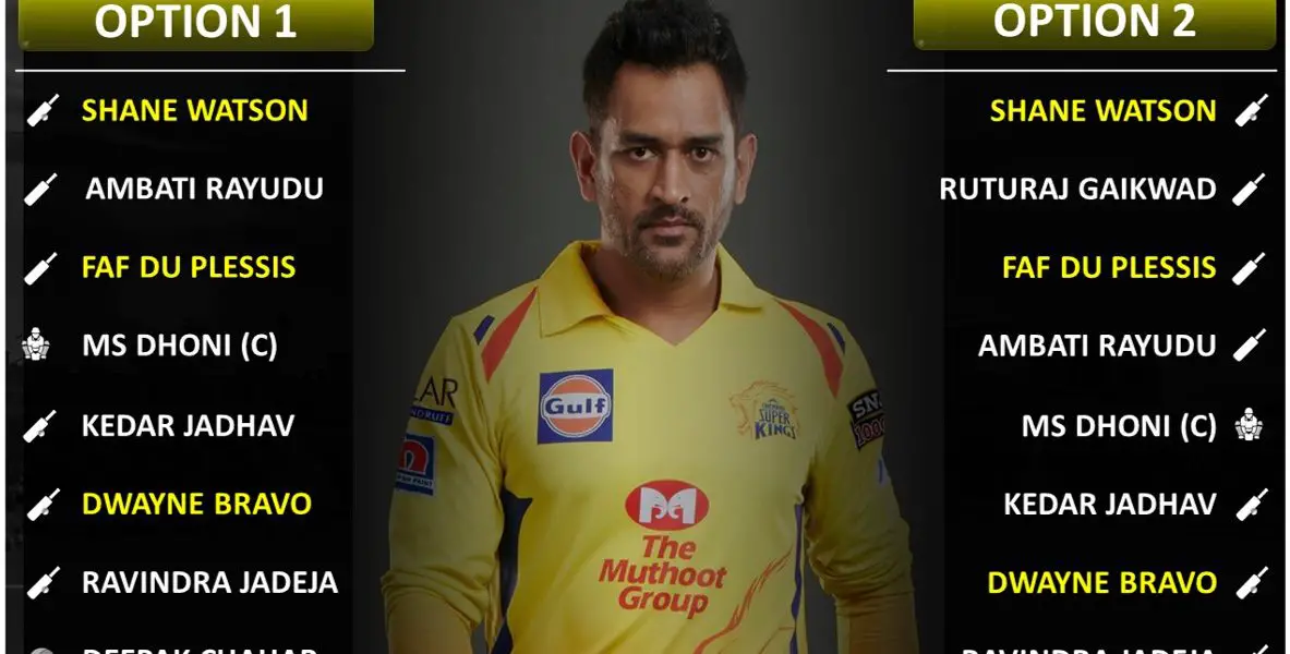 IPL 2020 UAE Strongest Predicted Playing 11 for Chennai Super Kings, CSK without Suresh Raina and Harbhajan Singh