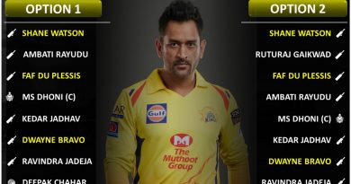 IPL 2020 UAE Strongest Predicted Playing 11 for Chennai Super Kings, CSK without Suresh Raina and Harbhajan Singh