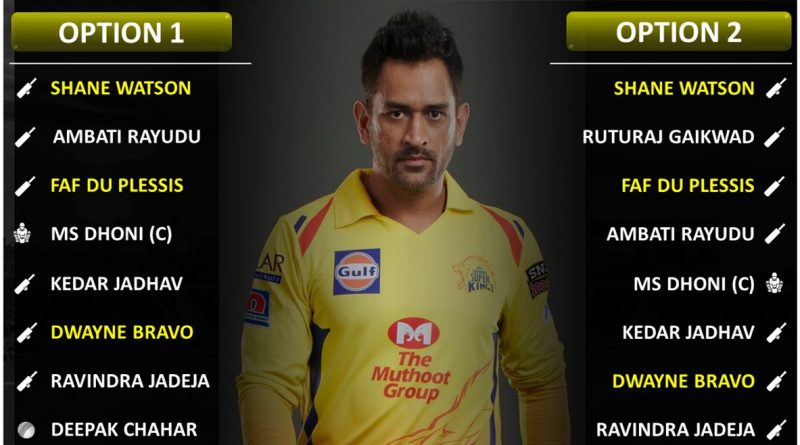 IPL 2020 UAE Strongest Predicted Playing 11 for Chennai Super Kings, CSK without Suresh Raina and Harbhajan Singh