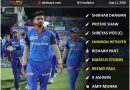 IPL 2020 UAE Strongest Predicted Playing 11 for Delhi Capitals, DC