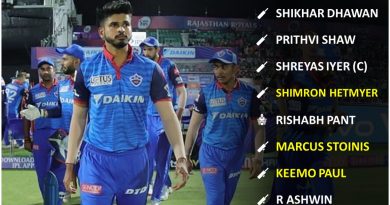 IPL 2020 UAE Strongest Predicted Playing 11 for Delhi Capitals, DC