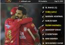 IPL 2020 UAE Strongest Predicted Playing 11 for Kings XI Punjab, KXIP
