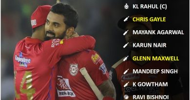 IPL 2020 UAE Strongest Predicted Playing 11 for Kings XI Punjab, KXIP