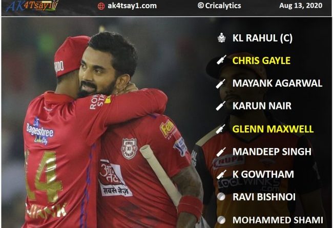 IPL 2020 UAE Strongest Predicted Playing 11 for Kings XI Punjab, KXIP