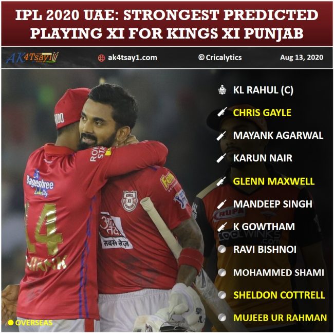 IPL 2020 UAE Strongest Predicted Playing 11 for Kings XI Punjab, KXIP