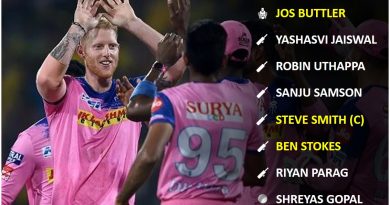 IPL 2020 UAE Strongest Predicted Playing 11 for Rajasthan Royals, RR