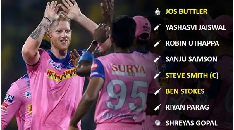IPL 2020 UAE Strongest Predicted Playing 11 for Rajasthan Royals, RR