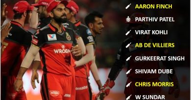 IPL 2020 UAE Strongest Probable Playing 11 for Royal Challengers Bangalore, RCB