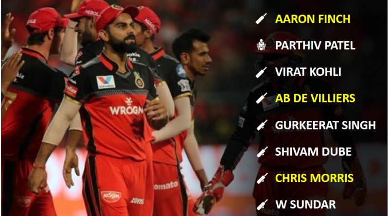 IPL 2020 UAE Strongest Probable Playing 11 for Royal Challengers Bangalore, RCB