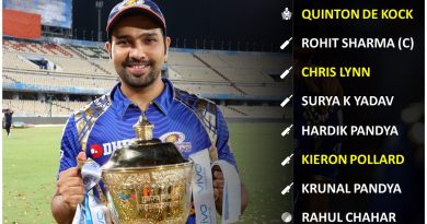 IPL 2020 UAE Strongest Probable 11 for Mumbai Indians, MI