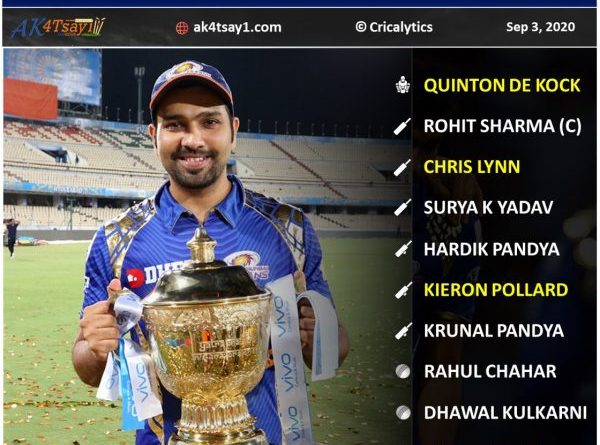 IPL 2020 UAE Strongest Probable 11 for Mumbai Indians, MI