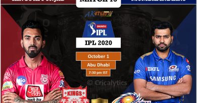 IPL 2020 Match 13 KXIP vs MI predicted 11, preview, and top players