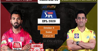 IPL 2020 Match 18 KXIP vs CSK predicted 11, preview, and top players