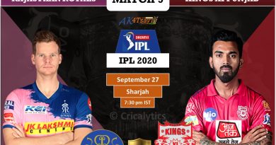 IPL 2020 Match 9 RR vs KXIP predicted 11, preview, and key players