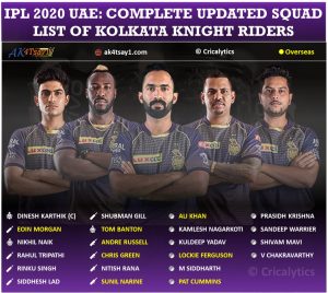 IPL 2020 UAE Kolkata Knight Riders, KKR updated squad