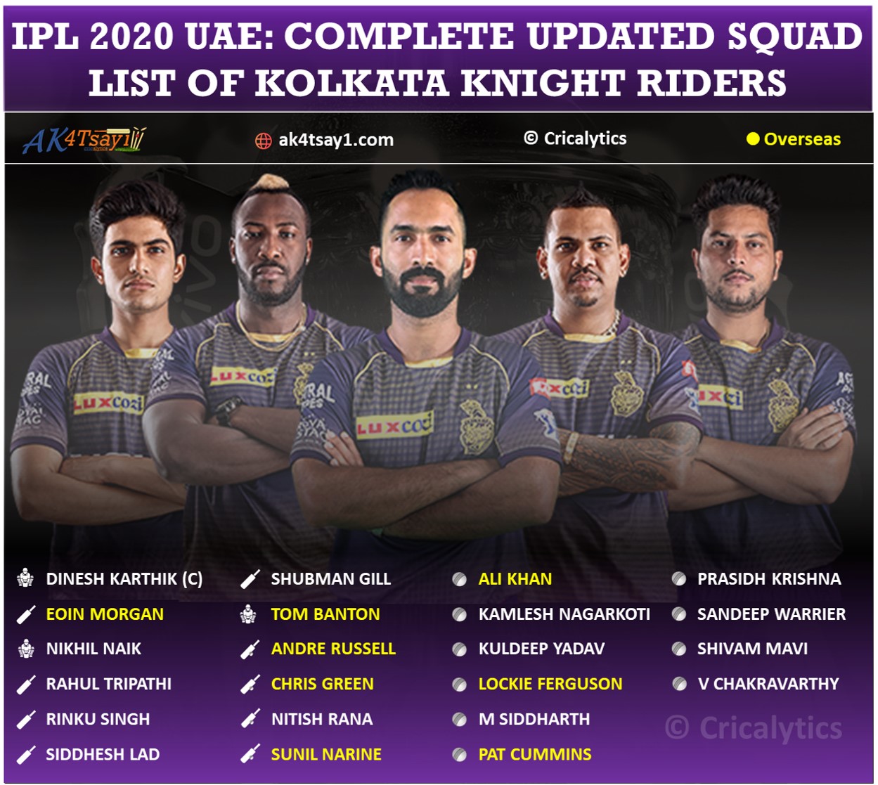 IPL 2020 UAE Kolkata Knight Riders, KKR updated squad
