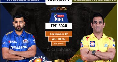 IPL 2020 UAE Match 1 MI vs CSK Predicted 11 and Preview