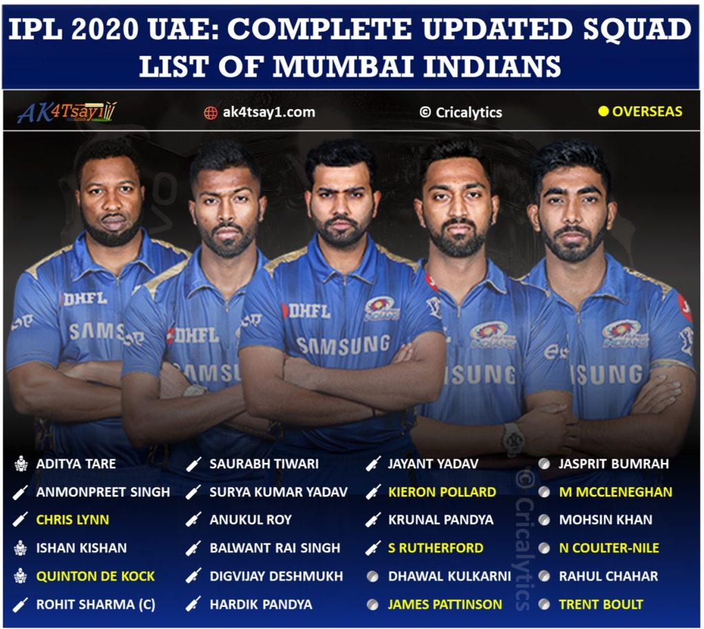 IPL 2020 UAE Mumbai Indians, MI updated squad