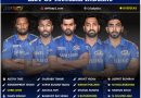 IPL 2020 UAE Mumbai Indians, MI updated squad