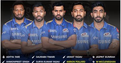 IPL 2020 UAE Mumbai Indians, MI updated squad