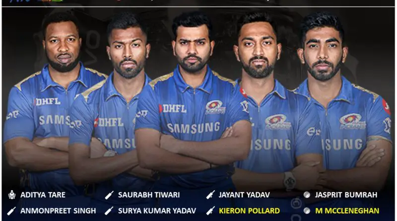 IPL 2020 UAE Mumbai Indians, MI updated squad