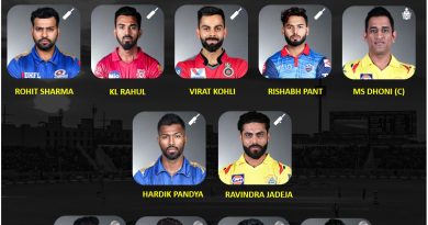 IPL 2020 UAE Strongest Predicted Playing 11 consisting of only Indian players