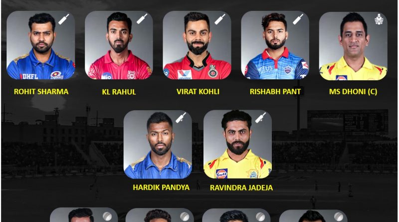 IPL 2020 UAE Strongest Predicted Playing 11 consisting of only Indian players